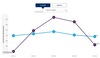 Preview von Salesforce Shopping Index Q1/2024 - Deutsche ECommerce-Umstze weiter rcklufig