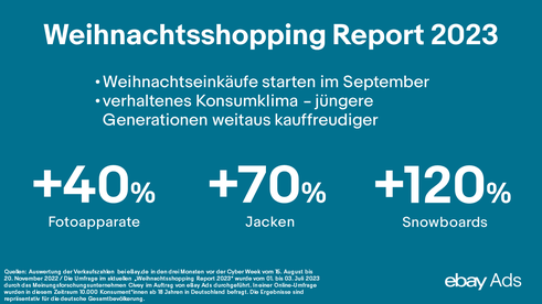 Erwartete Weihnachtseinkäufe 2023