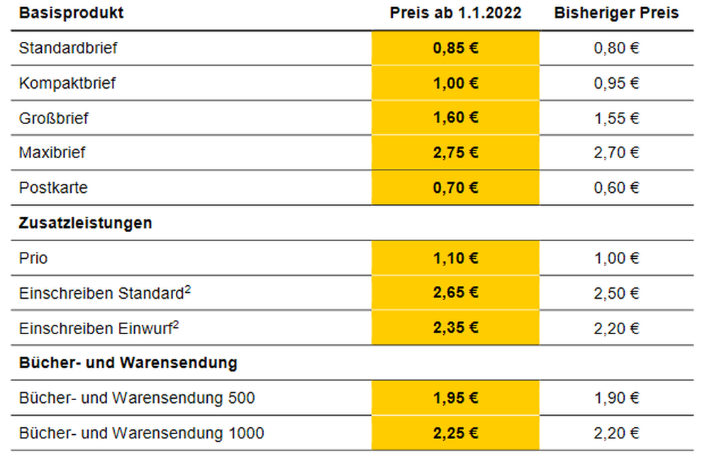  (Bild: Deutsche Post DHL Group)