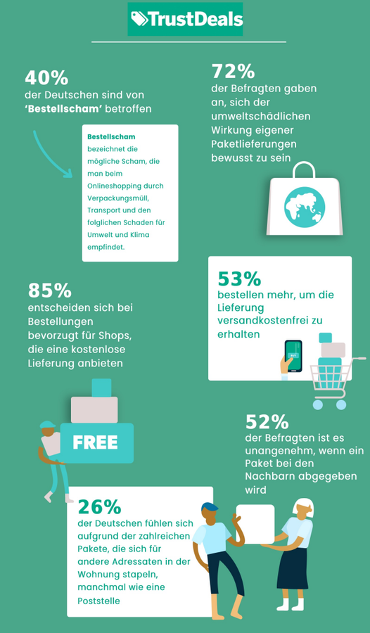  (Bild: Trustdeals)