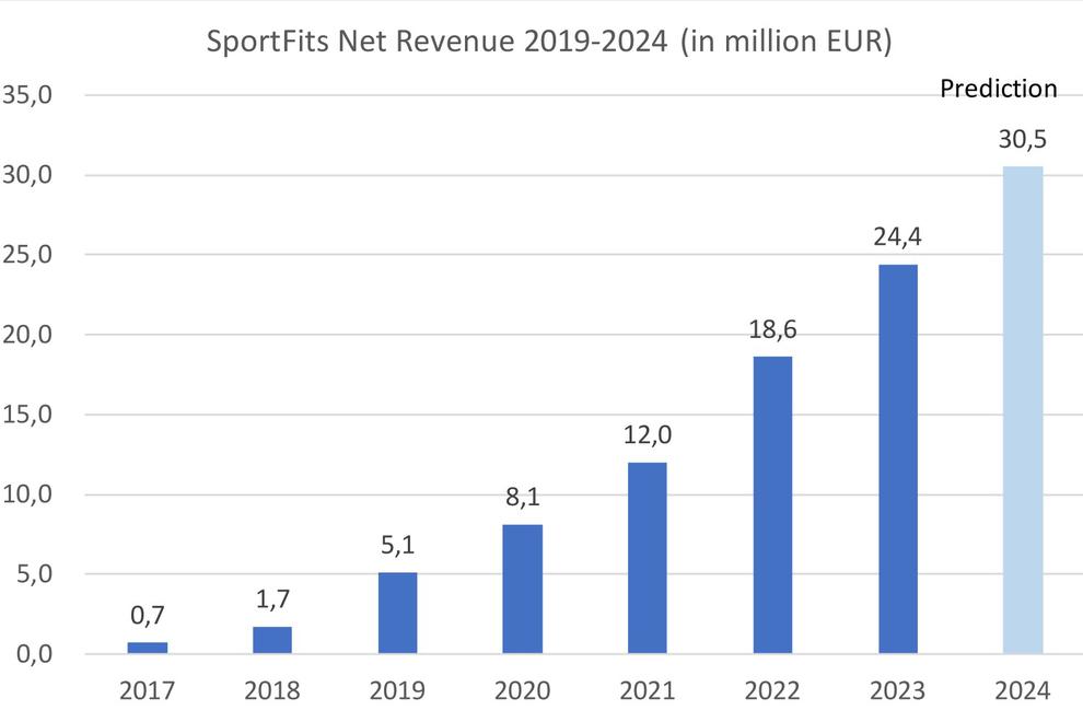  (Bild: Sportfits)