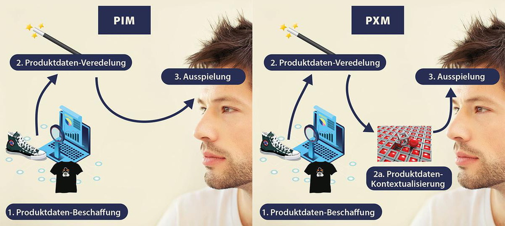  (Bild: HighText)
