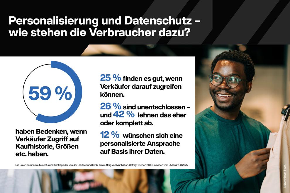 Ein Viertel aller KundInnen gibt ihre Online-Kaufhistorie gerne preis. (Bild: Manhattan Associates)