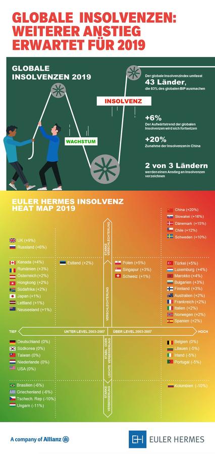  (Bild: Euler Hermes)