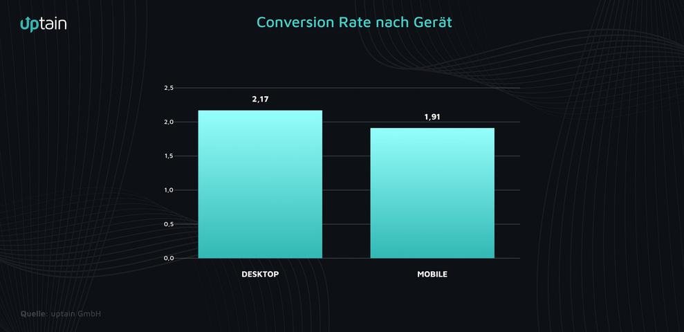 (Bild: Uptain)