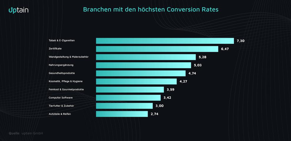  (Bild: Uptain)