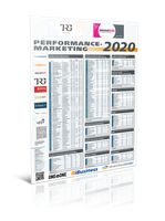 Ranking Performance-Marketing 2020