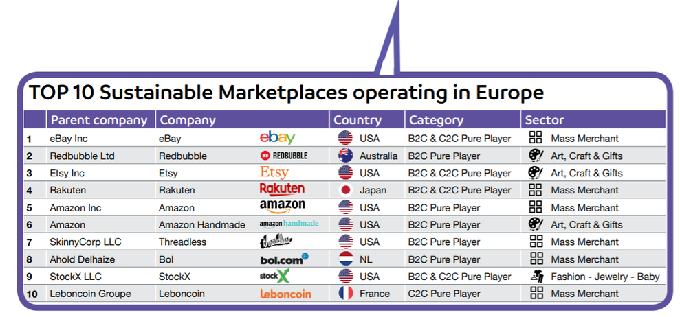  (Bild: Cross-Border Commerce Europe)