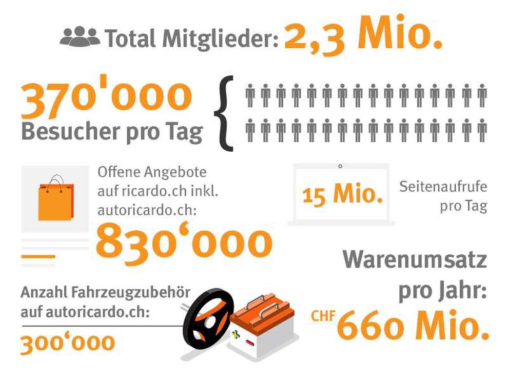  (Bild: NH-Pressebild)