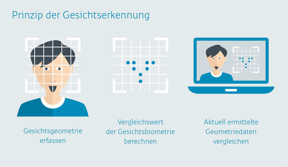  (Bild: Bundesdruckerei)