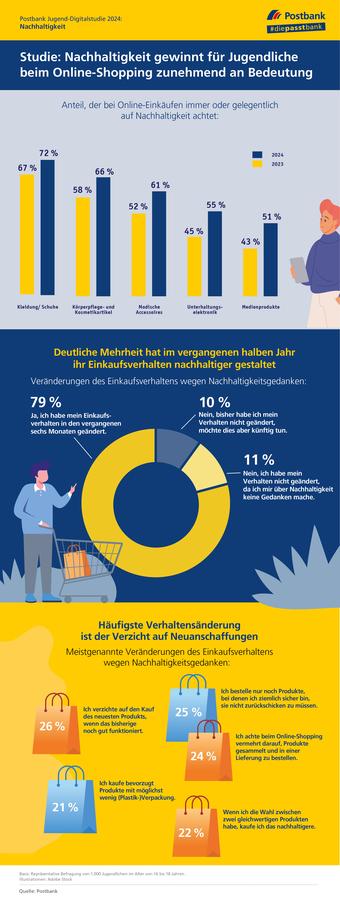  (Postbank)