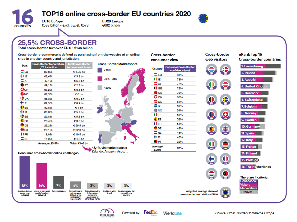  (Bild: Cross-Border Commerce Europe)