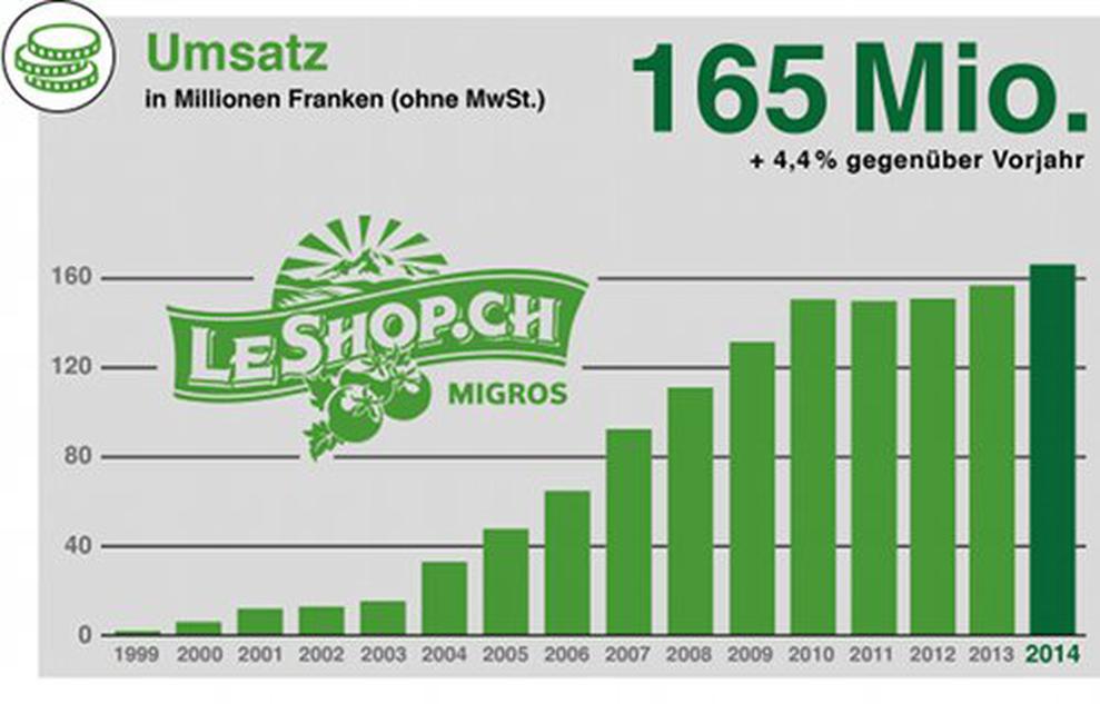  (Bild: NH-Pressebild)