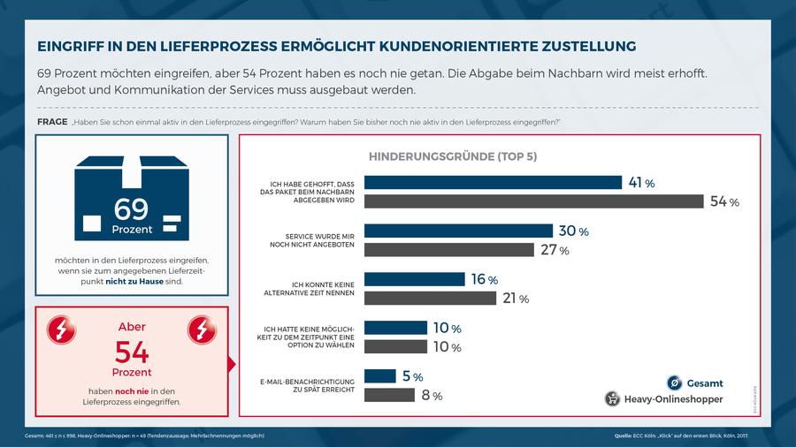 Hermes-Presseaussendung: Schaut mal, es liegt am faulen Kunden! (Hermes/ECC)