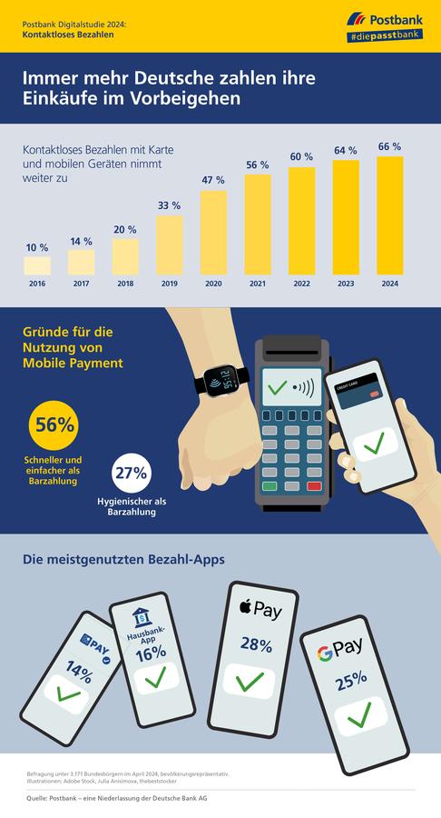  (Postbank)