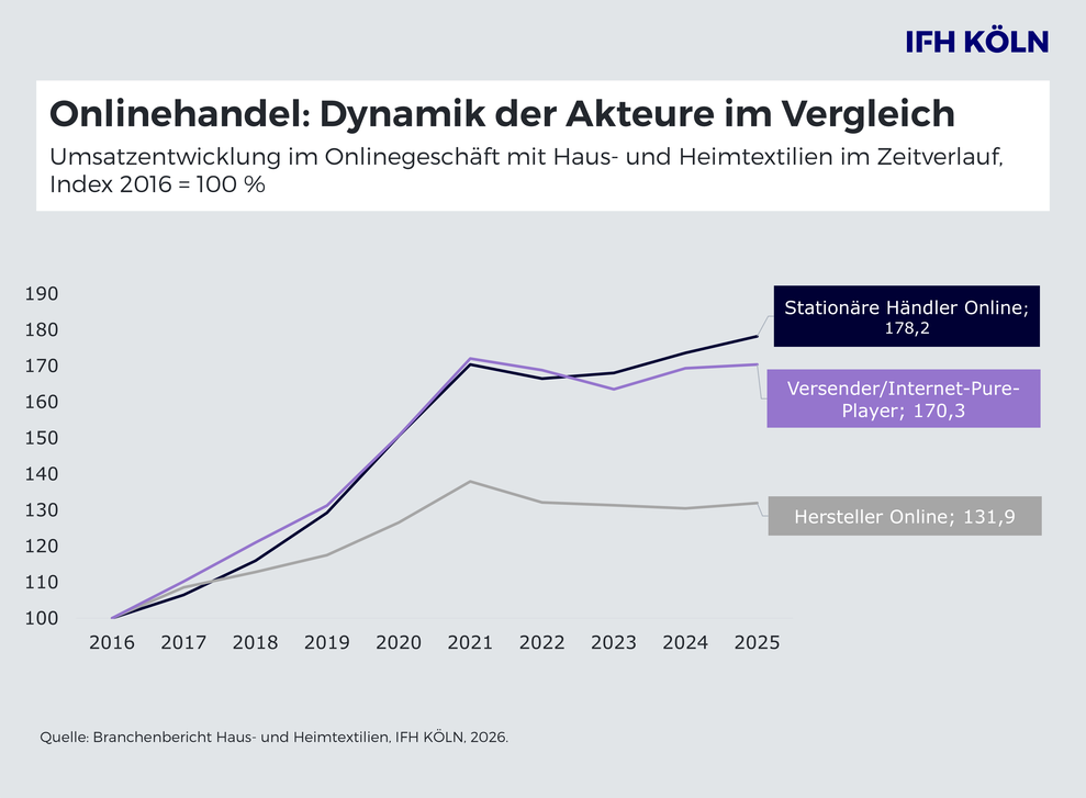  (Bild: IFH Köln)