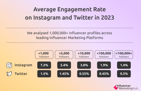  (Bild: Influencer Marketing Hub)