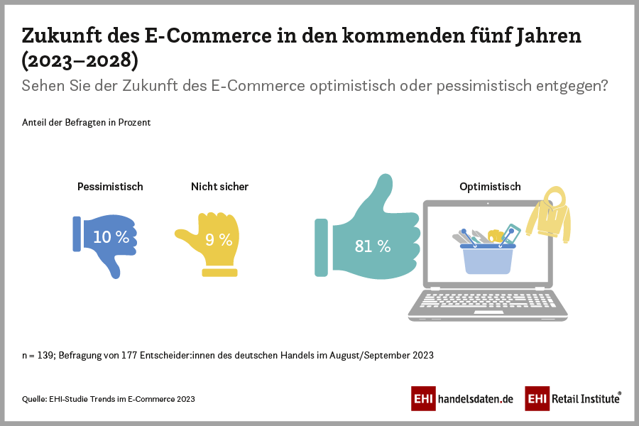  (Bild: EHI)