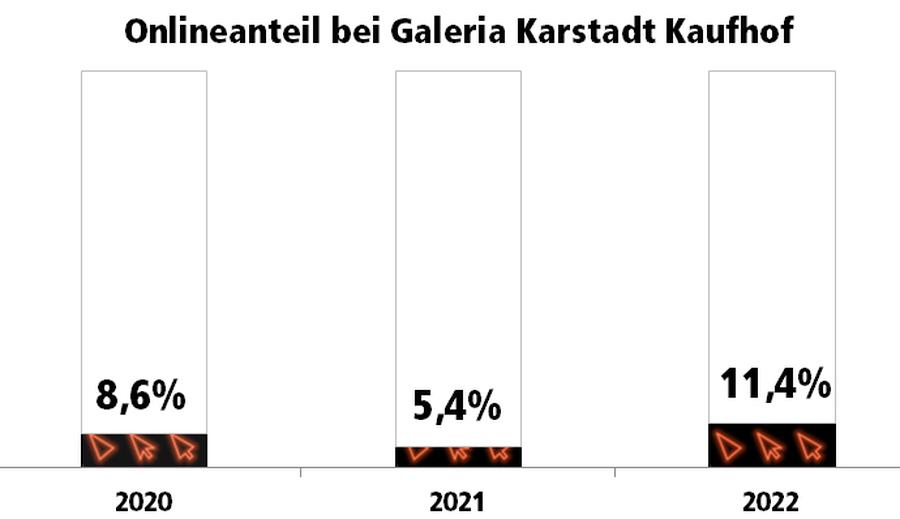  (iBusiness)