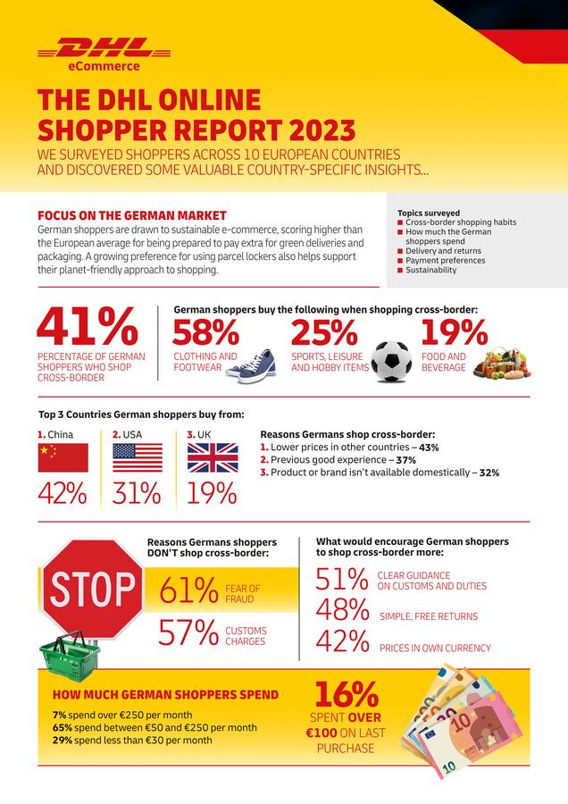Die Spezialauswertung für den deutschen Markt aus der globalen Studie (Bild: DHL)