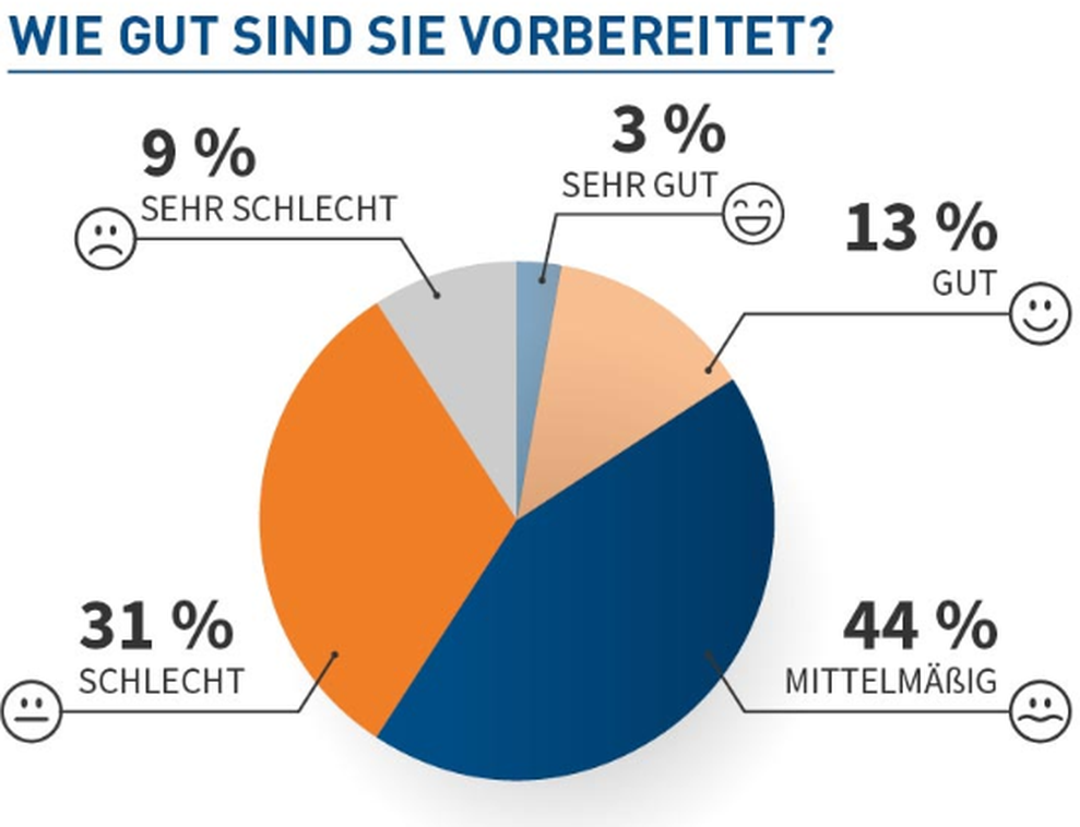  (Bild: Hndlerbund Management AG)