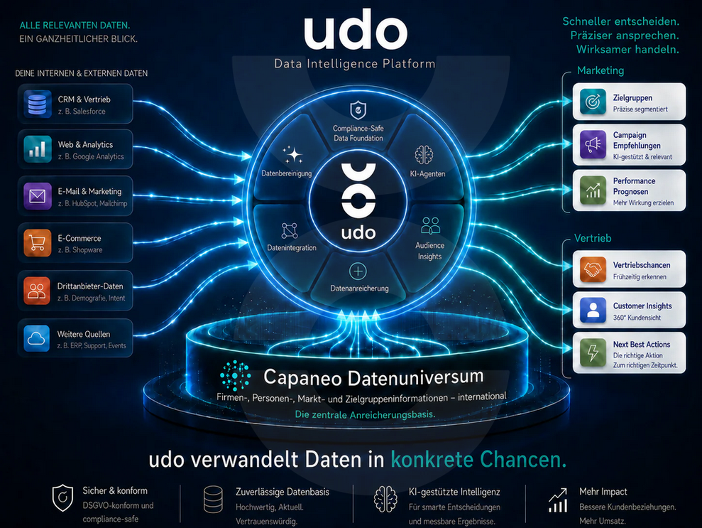  (Bild: Capaneo GmbH)