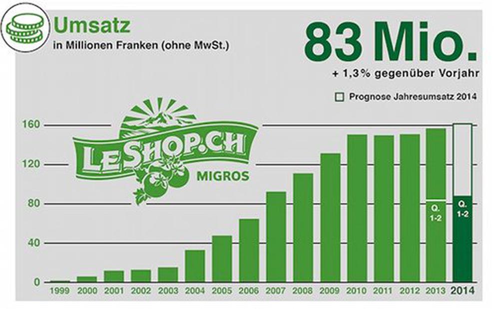  (Bild: NH-Pressebild)