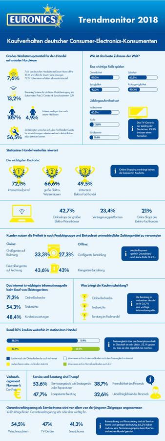  (Bild: Euronics)