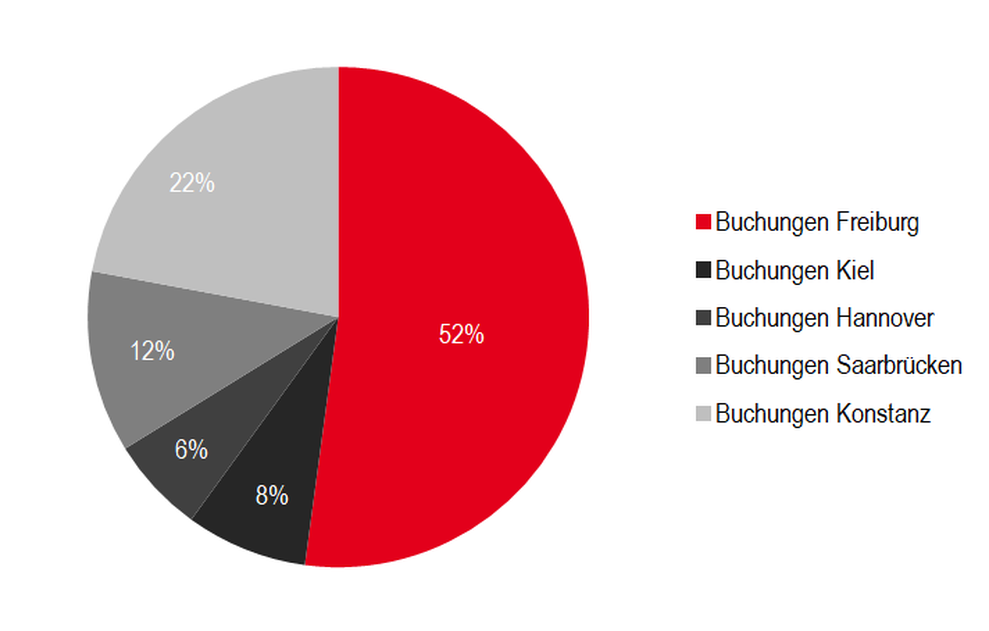  (Bild: Schober Information Group Deutschland GmbH)