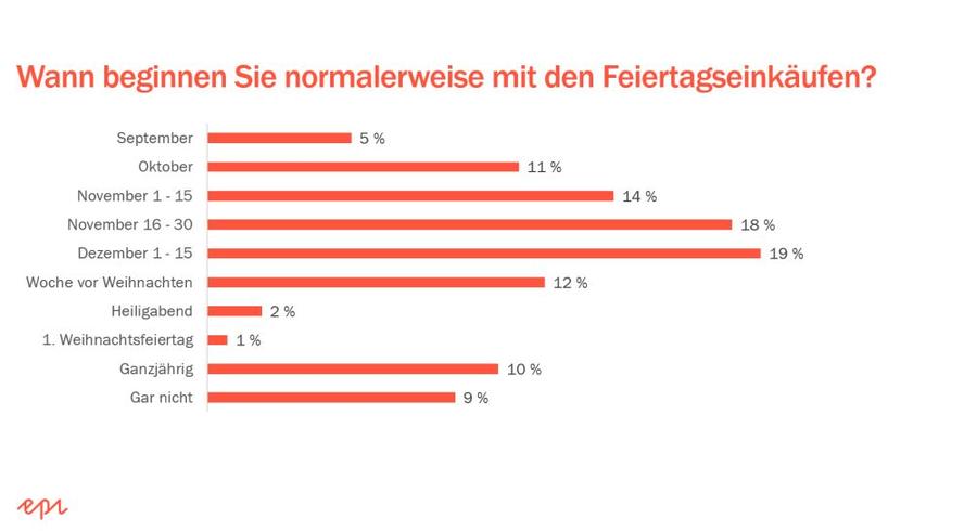  (Episerver GmbH)