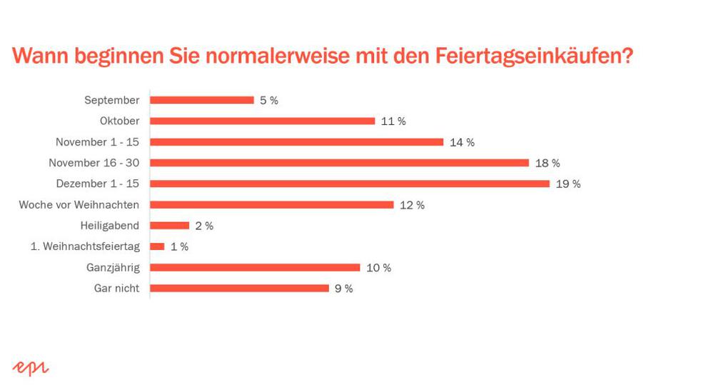  (Bild: Episerver GmbH)