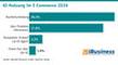 KI-Deutschlandstudie 2026 - KI-Nutzung im E-Commerce 2026
