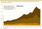 2007 bis 2025 - Entwicklung des Honorarumsatzes und der Anteil nach Agentur-Clustern im Internetagentur-Ranking