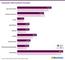 Genutzte Paid-Content-Formate in Deutschland 2024 und 2025
