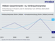 Mbel und Einrichtungen - Gesamtmarkt-Entwicklung und Verbraucherpreise 2019-2023