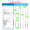 ECommerce-Software Ranking 2026 (Enterprise) - Die Top 20