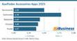 Kaufindex Accessoires-Apps 2025
