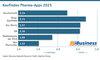 Kaufindex Pharma-Apps 2025