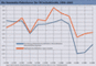 Die Newmedia-Fieberkurve - Der Wirtschaftsindex 19962002