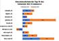 Wachstum der Top-10 Onlineshops der Schweiz 2019/2020 und 2020/2021