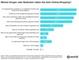Die größte Sorgen von Online-Shoppern