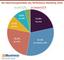Die Abrechnungsmodelle des Performance Marketing 2026
