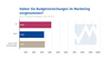 Corona-Auswirkungen - Budgetkrzungen im Marketing (Stand Mrz 2020)