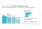 Loyalty Report 2025