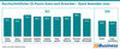 Durchschnittlicher CX-Passiv-Score nach Branchen - Stand November 2023