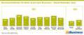 Durchschnittlicher CX-Aktiv-Score nach Branchen - Stand November 2023