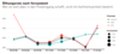 ffnungsrate nach Versandzeit bei EMail-Marketing und Newsletter, B2B und B2C