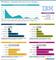 IBM Websphere - Marktanteile 2018 unter den Top-1.000-Shops ...