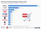 Die Top 10 Online-Shops in sterreich (2018)