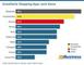 Installierte Shopping-Apps nach Genre in Deutschland 2025
